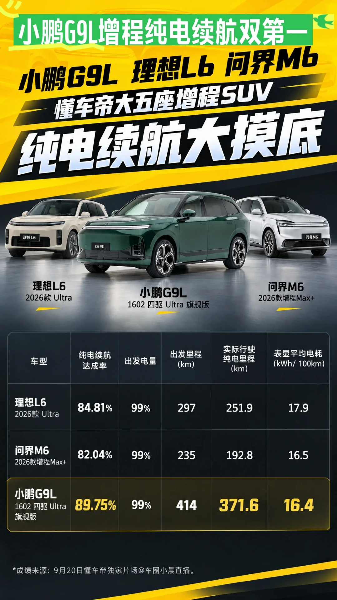 增程的油箱，开始变成