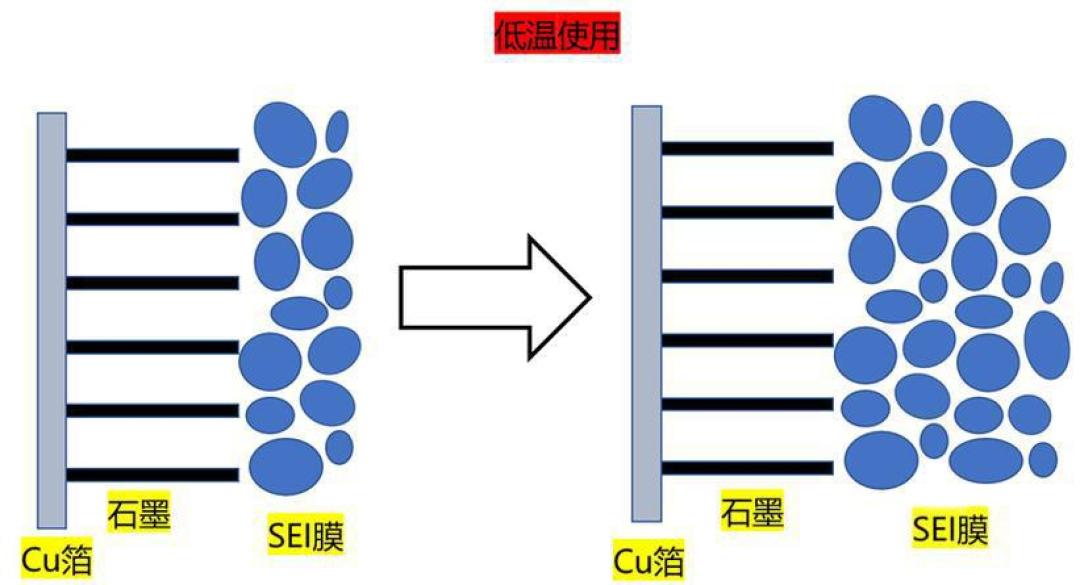 车还没到手，头波寒潮先到：金九下的电摩新单，交尾款前先把冬季续航打完这三个折