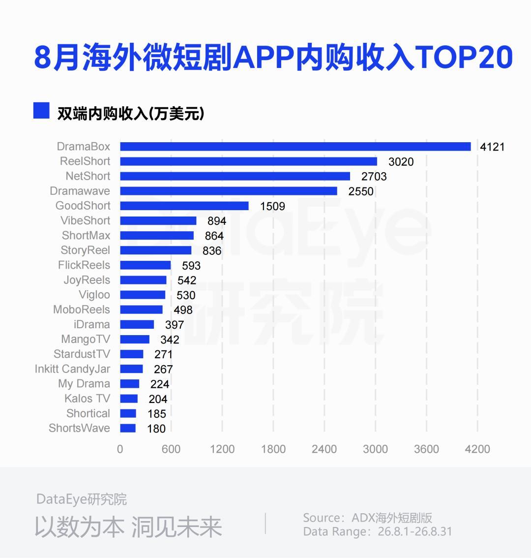 18天被辞、月薪2850、评论区3213条