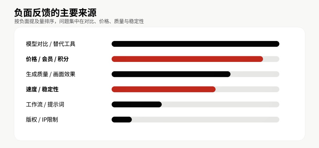 18天被辞、月薪2850、评论区3213条