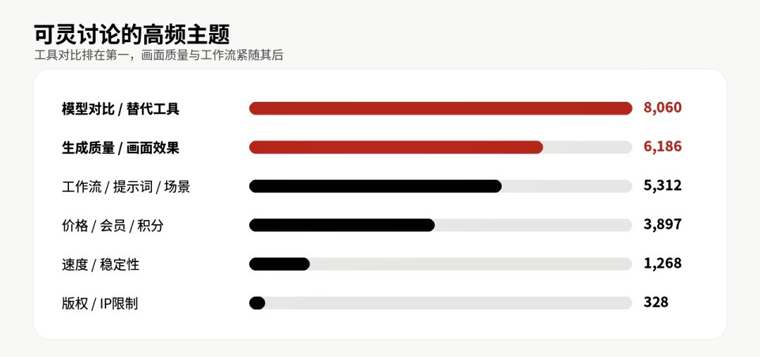 18天被辞、月薪2850、评论区3213条
