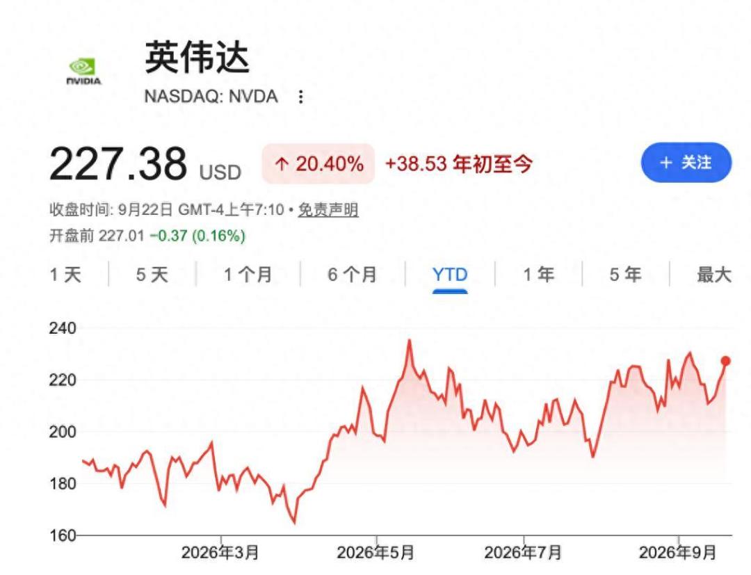 净利预增99%、市盈率腰斩到17倍:英伟达