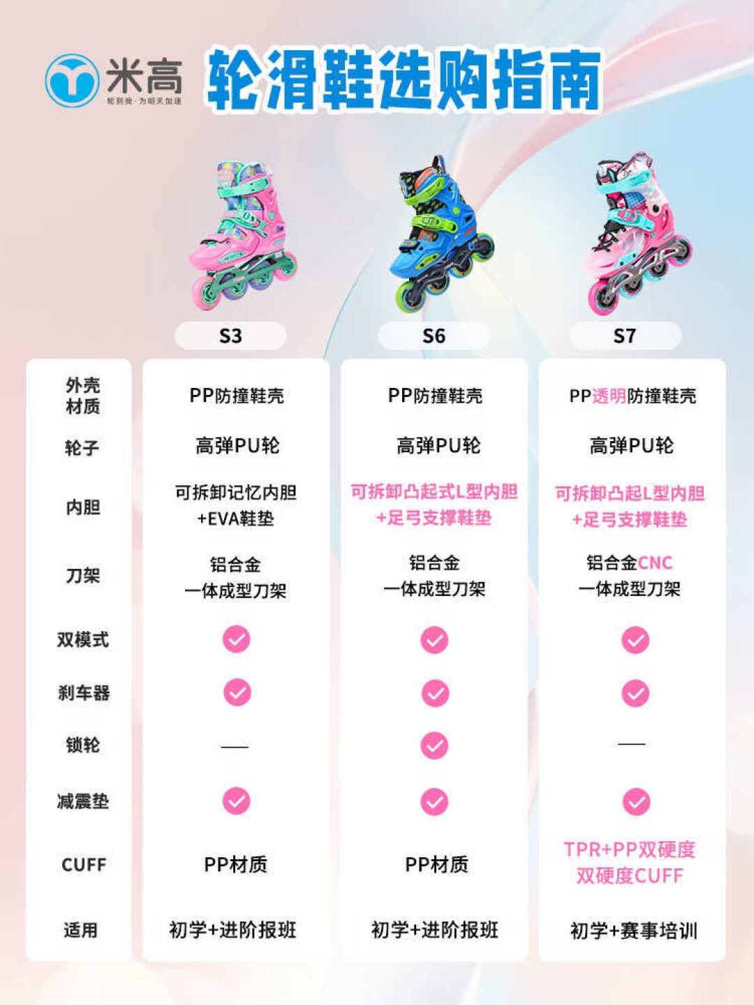 开学季孩子第一双轮滑鞋怎么选:租180一学期还是自己买?玩具鞋和专业鞋差在哪,一篇讲清