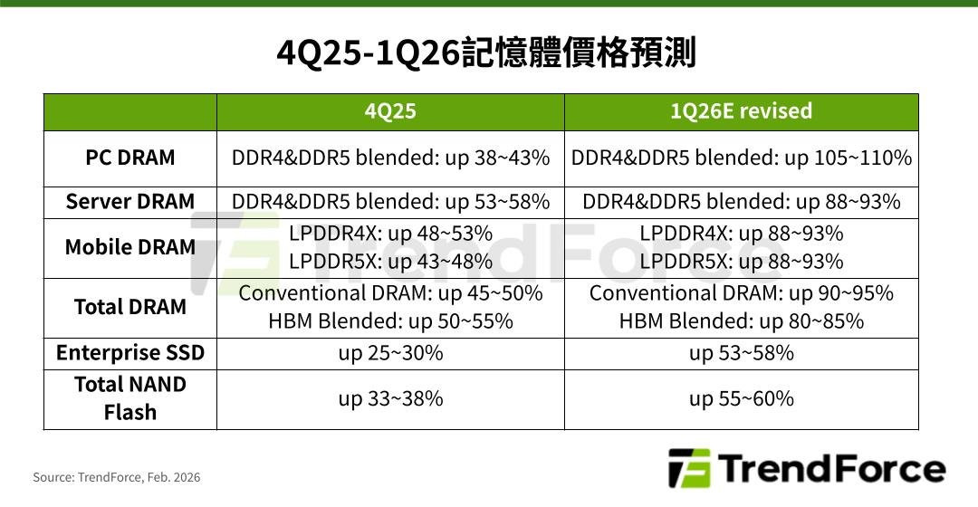 一根内存涨到1000多,
