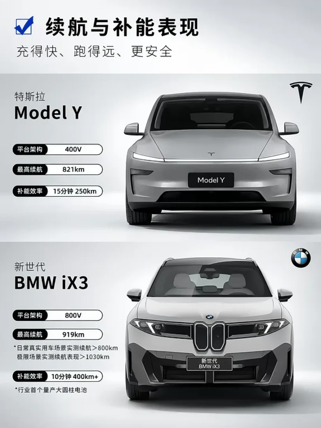 9月30日Model Y现车减1万倒计时,iX3展车这周到店:25-35万纯电SUV决赛圈,对完四本账再锁单