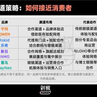 420万副出货与70%退货同天刷屏：AI眼镜到了算总账的一天——掏钱之前，先看五组数字的口径差、一笔5865元维权账和四类人的买法