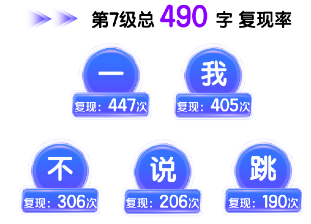 开学三周,识字欠账集中爆雷:先在小羊上山的字表上给娃定位,再谈怎么追