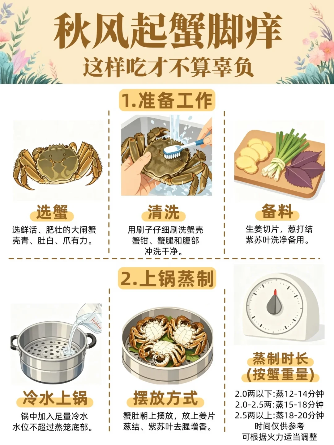 阳澄湖9月28日才开捕，中秋前的“阳澄湖蟹”哪来的：丰产年挑蟹、蒸蟹时间表一次讲清