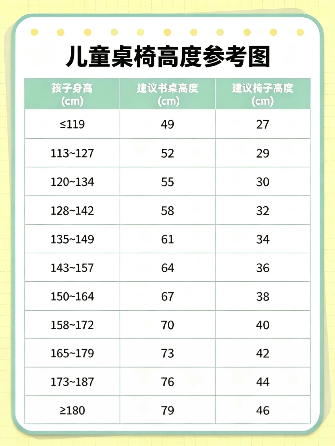 开学第一查：爱果乐买了还在趴桌？先花5分钟自查，再决定退还是换
