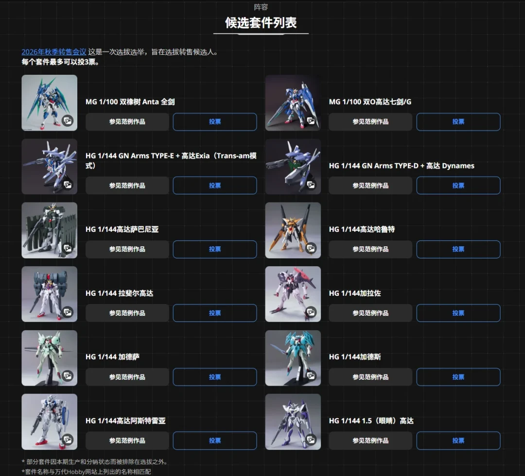 明年就20周年，万代先让粉丝投票再版：高达00「选拔选举」结果揭晓，MG量子00全刃式7368票夺冠、七剑/G居亚，却被顶评嘲「纯占位置」——真海景是马甲D套装、高达1.5和加迪萨，拉斐尔沉到倒数第四；另一边MGSD 00R已开订、官价6050日元、国内参考235元：等3月再版、订新MGSD还是接海景挂价，这三笔账我替你摸完了