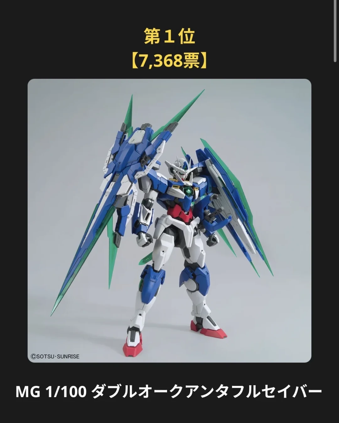 明年就20周年，万代先让粉丝投票再版：高达00「选拔选举」结果揭晓，MG量子00全刃式7368票夺冠、七剑/G居亚，却被顶评嘲「纯占位置」——真海景是马甲D套装、高达1.5和加迪萨，拉斐尔沉到倒数第四；另一边MGSD 00R已开订、官价6050日元、国内参考235元：等3月再版、订新MGSD还是接海景挂价，这三笔账我替你摸完了
