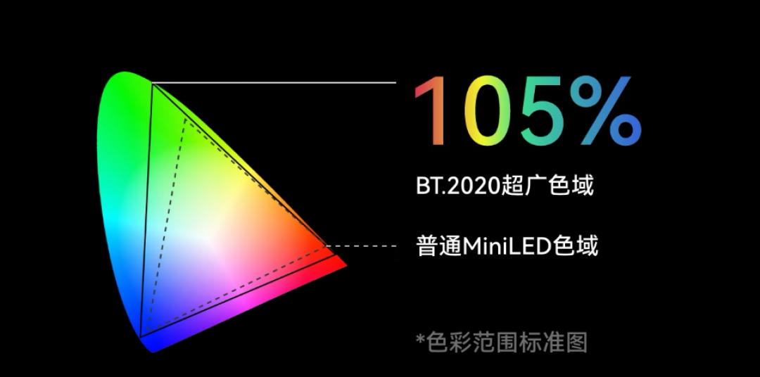 华为把RGB-MiniLED砍到3000元档:影音党先别急着为