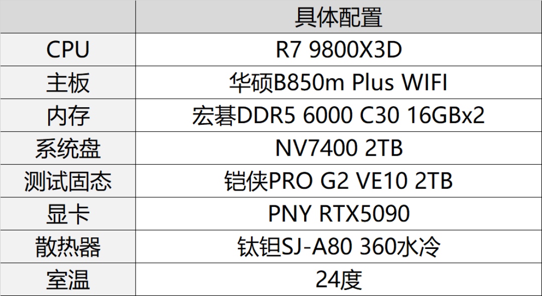 亚运会赛场用的铠侠VE10:上市4个月实测收口,别只盯着14900MB/s