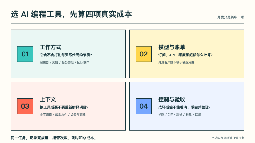 Claude Opus 5.5 发布：「Fable 5.1 的能力，Opus 5 的半价」，但换模型前先看你的缓存率