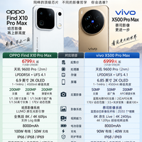 神仙打架!OPPO Find X10 Pro Max vs vivo X500 Pro Max,你选谁
