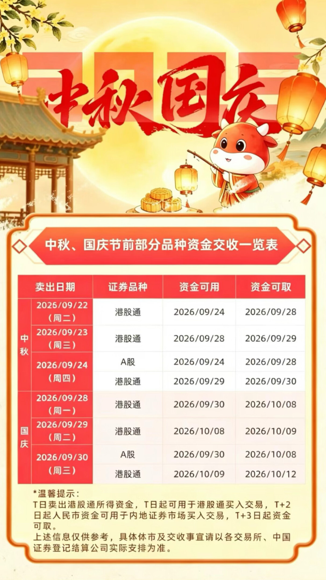 工行双节申购窗口进入倒计时:对完站岗帖、募集期新品和T+2确认三件坑,国庆前这笔稳钱先分三类放