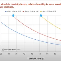 国庆夜里帐篷"下雨"，八成不是帐篷的错：我翻了上百条冷凝水帖，把能救的和救不了的分开了