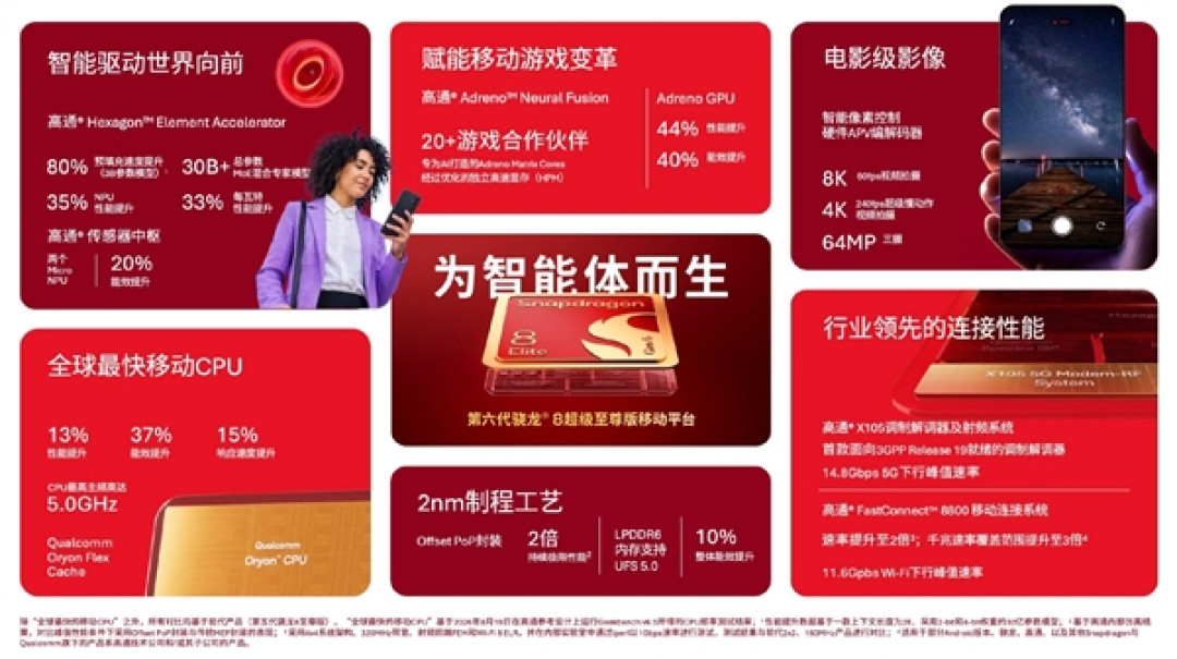 全球最快移动CPU首次冲上5GHz！小米18 Pro系列首发第六代骁龙8至尊版/超级至尊版
