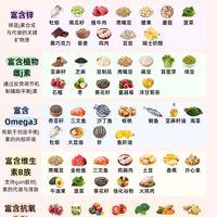 高雄症状自查与降雄饮食指南