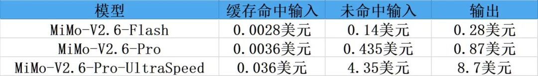 小米MiMo-V2.6凌晨开源:46分是