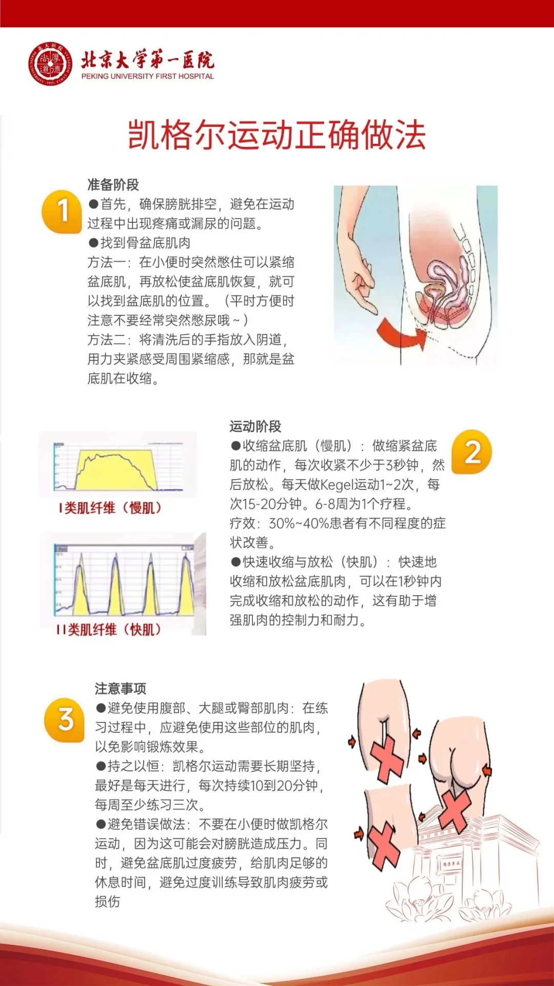 我们扒了小红书收藏最高的凯格尔跟练,发现没有一个剂量和医生处方对得上