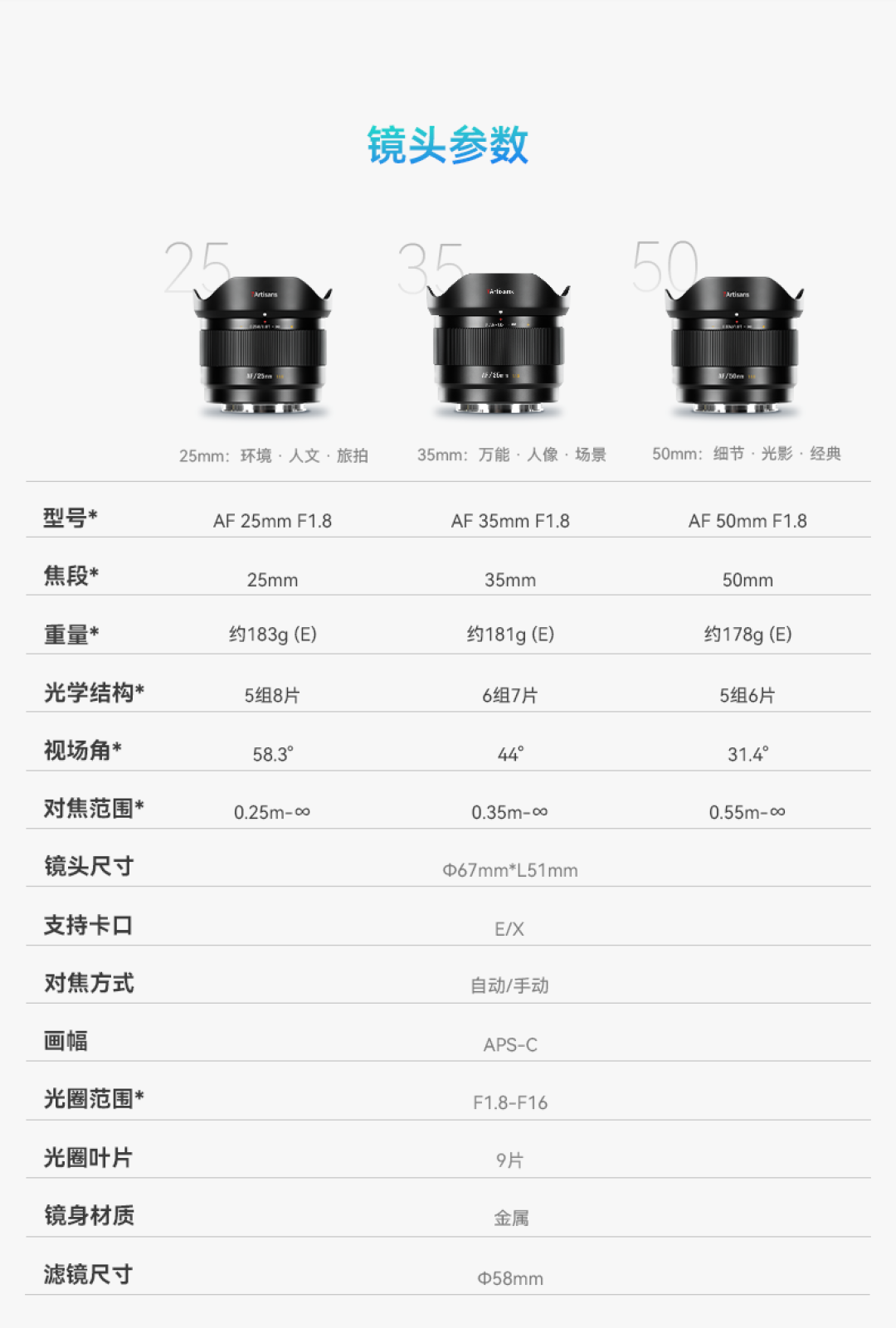 机身不是索尼E口,看七工匠AF种草看了个大半年?Z口挑、L口等固件、X口只有一半:十一前把这笔卡口账算清