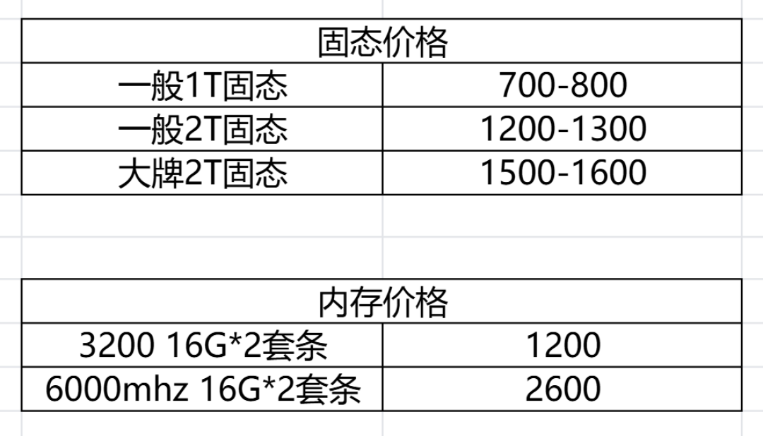 开学季挂着“索泰5060 32G 1TB”的整机:7K那台反而正常,最该先看穿的是这两个字