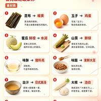 标题：日料菜单翻译器｜看完谁还敢蒙你