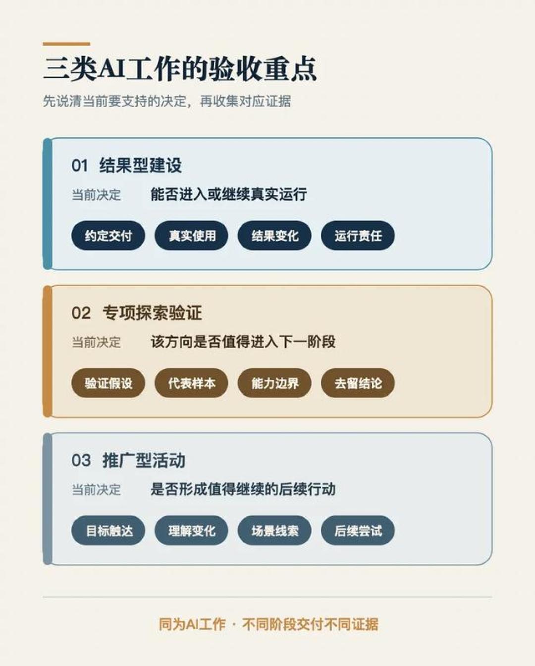 70%~80%的AI项目没交付:明天标准发布前,先拿这7条静默烂尾征兆查一遍你那个“还在跑”的项目