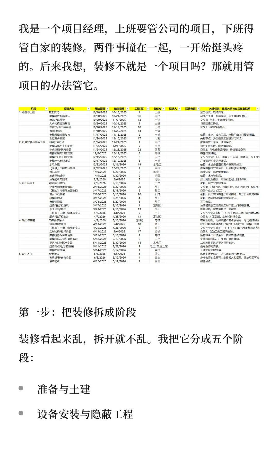 王潇说“自装能写进简历”刷屏这几天:扒完一轮PM装修战报,甘特图真能救工期,但PMBOK有三样到工地就失灵