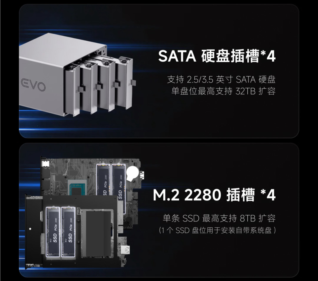 飞牛EVO4 Pro开售:DDR4版反而卖更贵、HDD跑不满万兆,两个版本怎么选不浪费钱