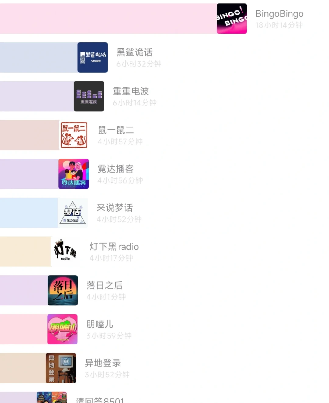 鲁豫一期2小时45分,你的通勤只有25分钟:对完B站手册
