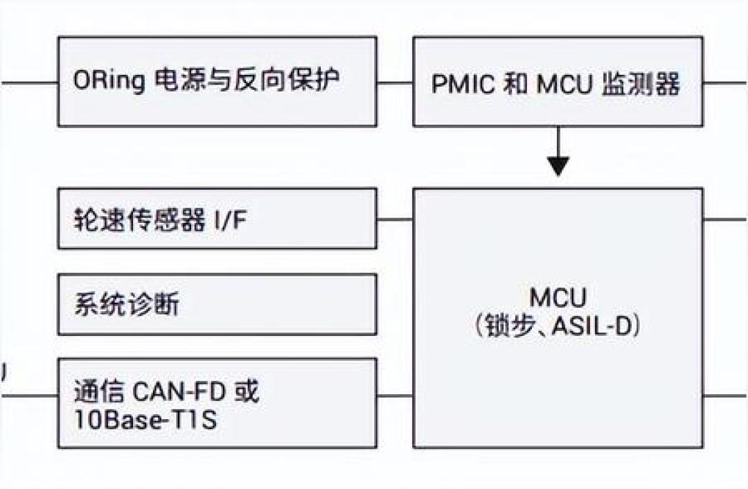 转向柱正在被拔掉:对完9月线控底盘清单和1040万浏览之争,调校党的15分去哪了
