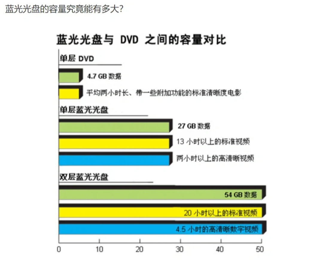 盘能等一百年,刻录机等不了:硬盘一天一个价,