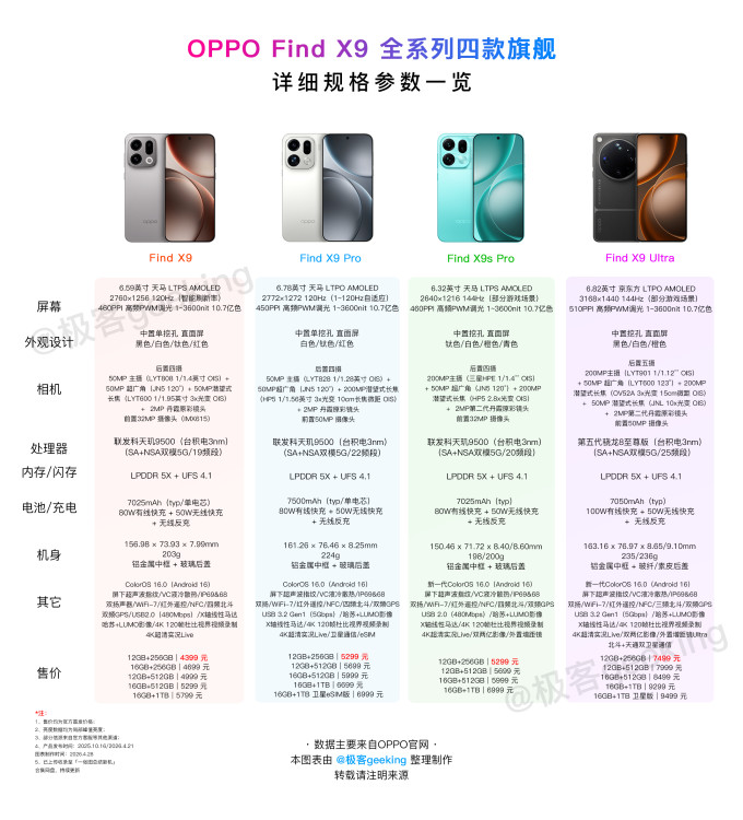 手机