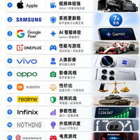别再盲目挑手机!一张图看懂各大品牌的看家本领,选手机