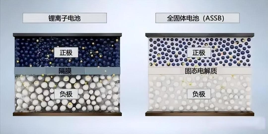 车企密集公布固态电池上车时间表 2027迎节点普及看2030