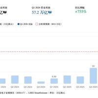 新闻在"跌"，结账在"涨"：9月固态实测比7月平均贵了约260元，谁还能等等双十一？