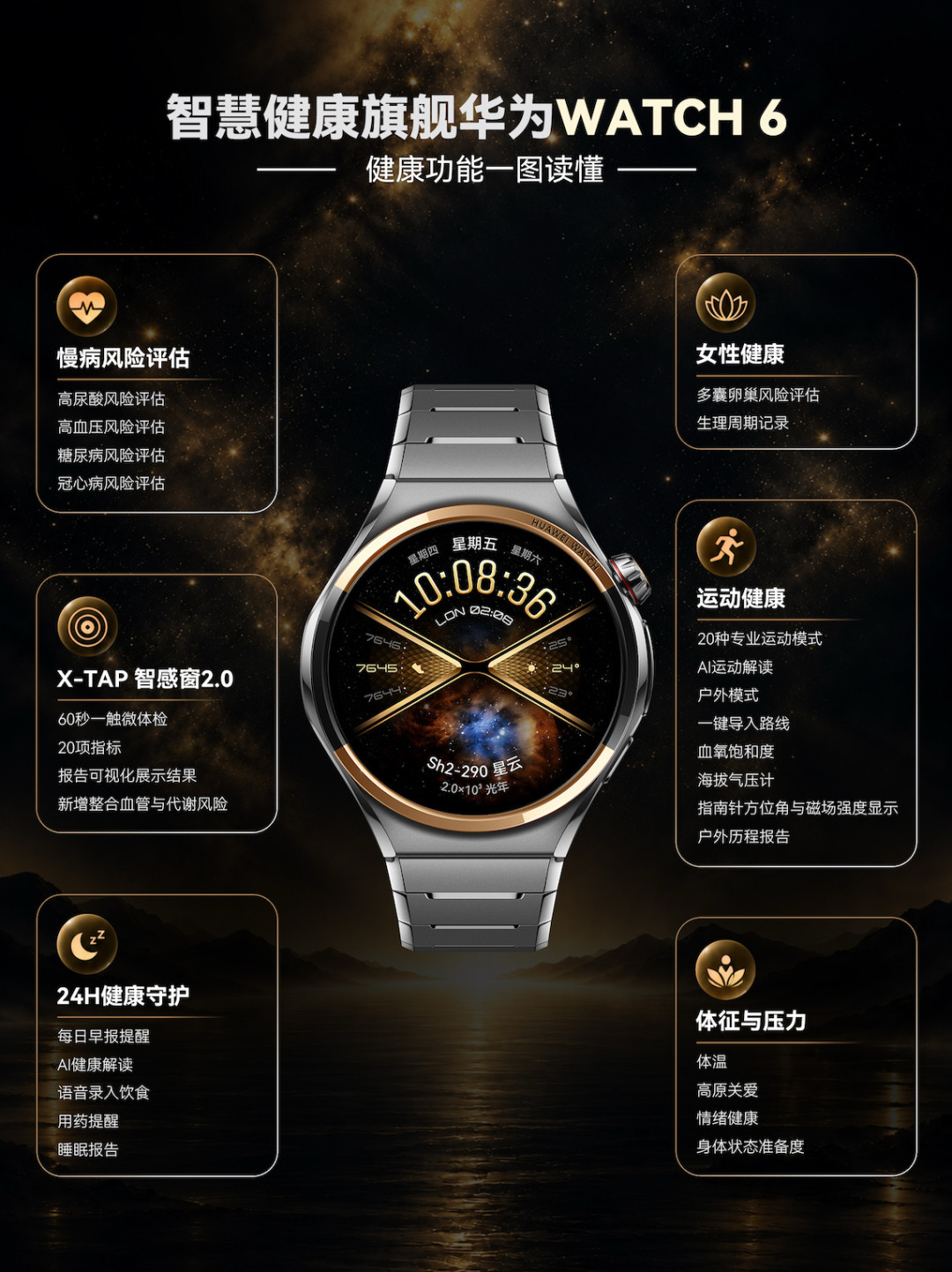 华为WATCH 6今日开售：标准版和Pro差的700块买什么，iPhone用户和eSIM地区先别急着下单