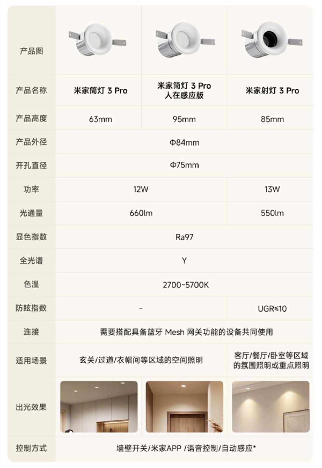 国补价129.2元起!小米发布米家筒/射灯3 Pro系列:顶配自带人在感应