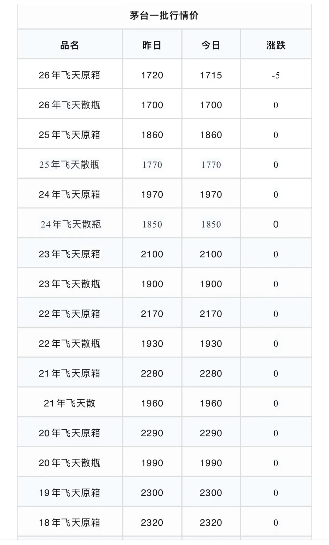 中秋上门给老丈人送酒,别照抄刷屏的「攻略」:有把陌生茅台镇酱酒五星推成C位的,有把水晶剑标到400-600而酒友认的好价≤360的——他喝不喝、送一瓶还是两瓶、各地认哪瓶「硬通货」,答案我都从评论区扒出来了