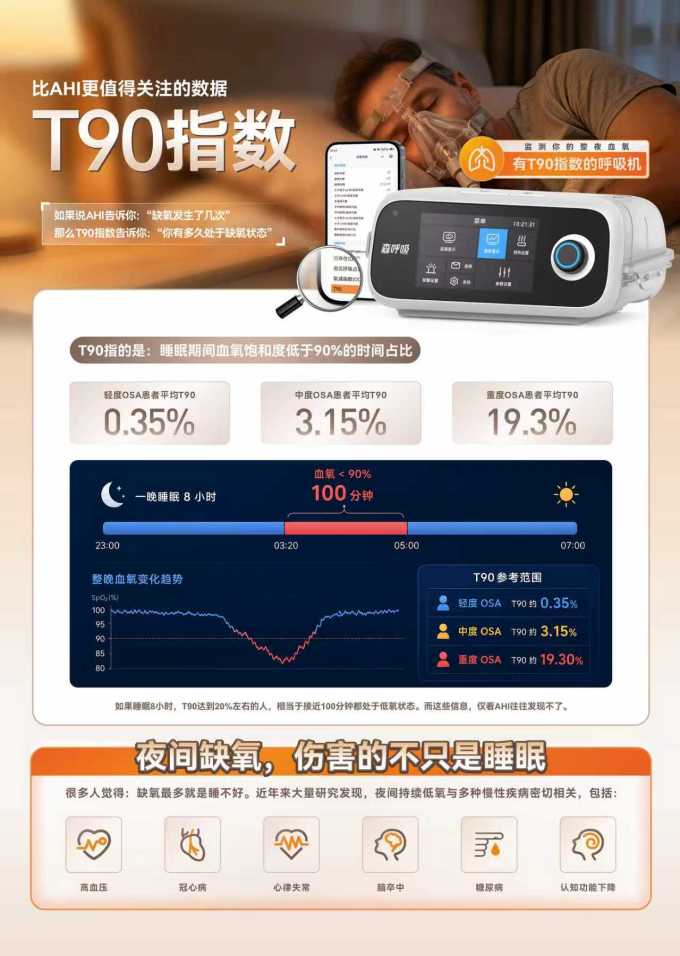 其他健康电器
