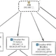 飞牛fnOS应用推荐：Excalidraw，用来画家庭网络拓扑图很实用