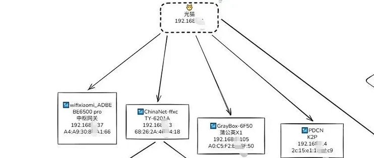 飞牛fnOS应用推荐：Excalidraw，用来画家庭网络拓扑图很实用