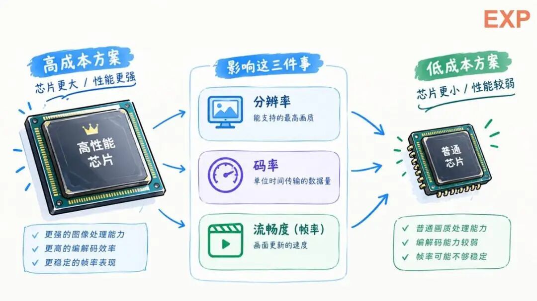 9款曲面屏水冷巡视：入门级就满足需求，“加钱”玩法更多
