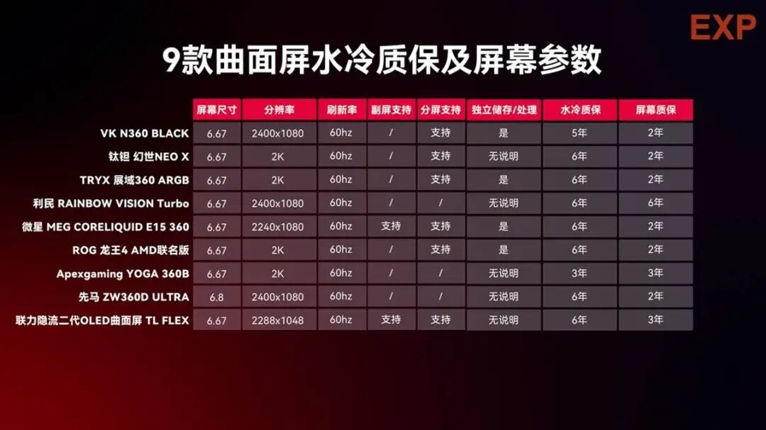 9款曲面屏水冷巡视：入门级就满足需求，“加钱”玩法更多