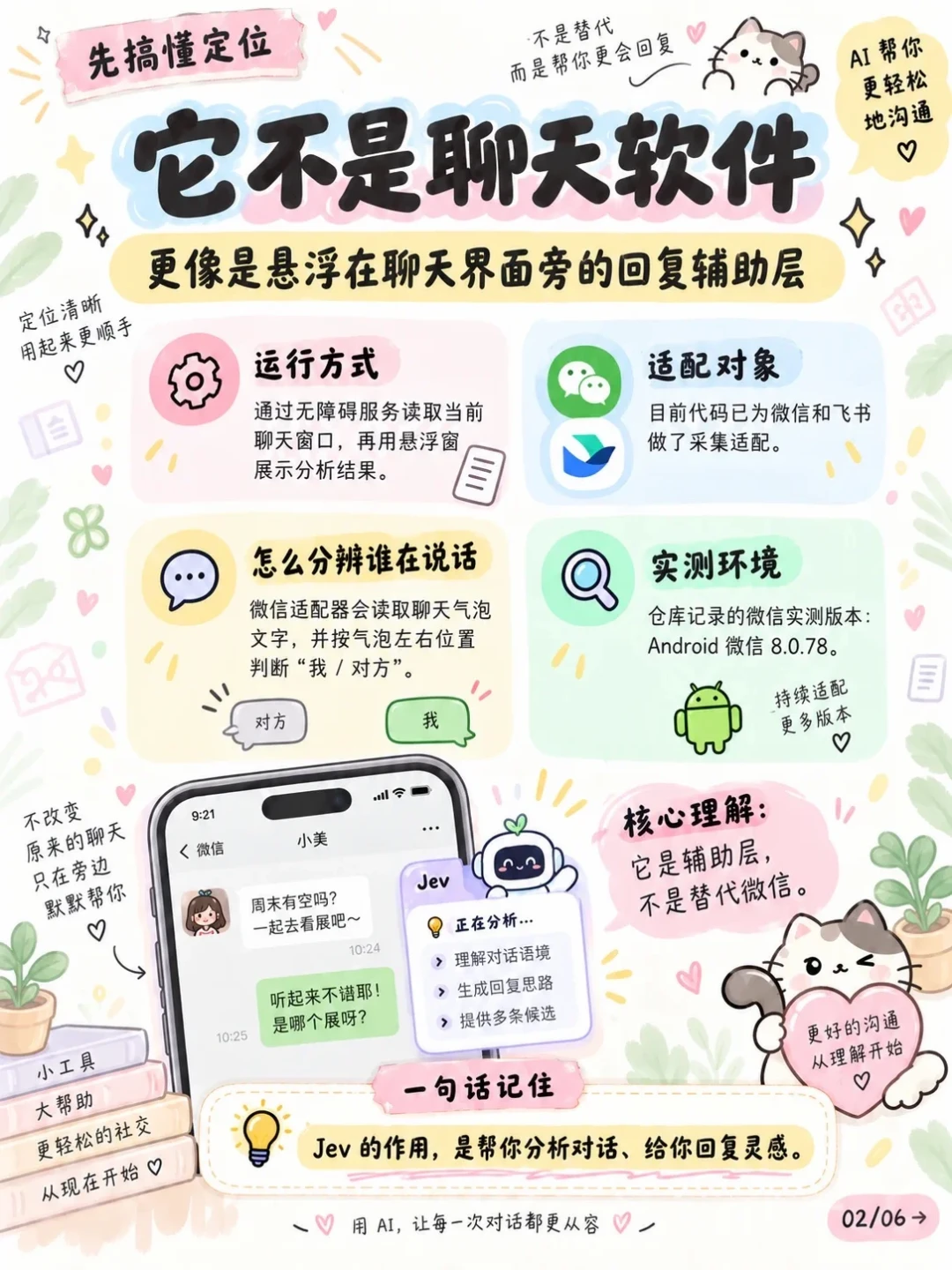 有人往微信里塞了个AI「参谋」:能听懂潜台词、替你拟回复、只填不发——屏幕权限给不给、会不会封号、判断准不准,替你捋清了