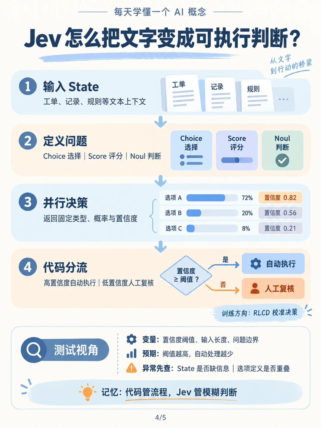 有人往微信里塞了个AI「参谋」:能听懂潜台词、替你拟回复、只填不发——屏幕权限给不给、会不会封号、判断准不准,替你捋清了