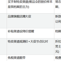 网上哪个平台买香水划算？我的半年比价研究总结