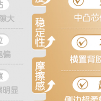 大学生卫生巾品牌推荐，凸凸棉校园场景全覆盖
